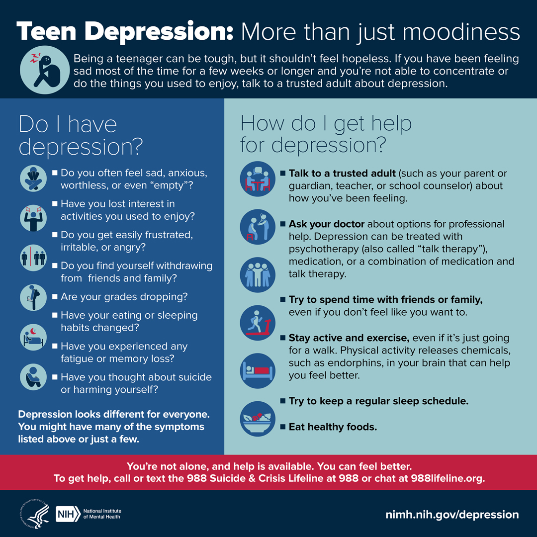2022 TeenDepression Infographic 11232022 