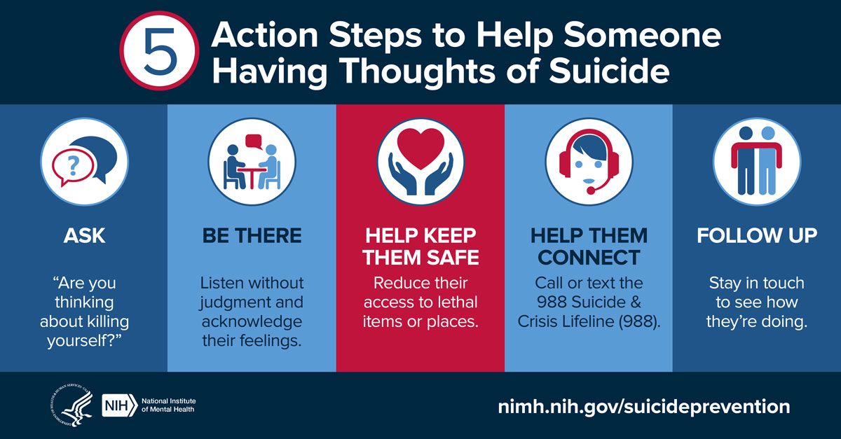 Presents five steps for helping someone having thoughts of suicide: Ask, Be There, Help Keep Them Safe, Help Them Connect, and Follow Up. Points to www.nimh.nih.gov/suicideprevention.