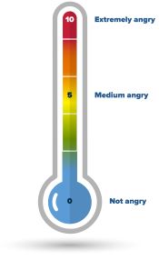 Thermometer with markers of 0 (not angry), 5 (medium angry), and 10 (extremely angry).