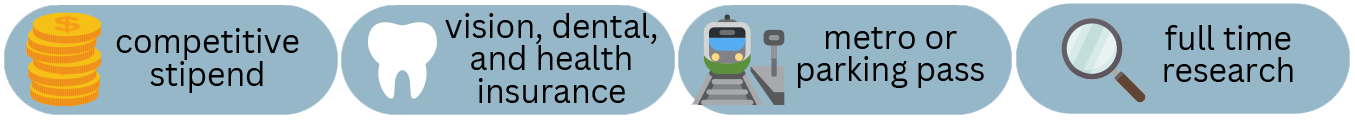 Benefits of joining the lab, competitive stipend, health insurance, travel assistance and engaging in full time research.