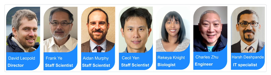 NIF Staff, from left to right, the Director of the Core facility, Dr. David Leopold; the Staff Scientists, Drs. Frank Ye, Aidan Murphy, and Cecil Yen; the Biologist, Ms. Rekeya Knight, the Coil Engineer, Mr. Charles Zhu, and the Scientific IT Specialist, Dr. Harsh Deshpande.