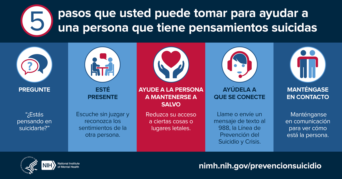 Cinco pasos que puede tomar para ayudar a alguien que tiene pensamientos suicidas: pregunte, esté presente, ayude a la persona a mantenerse a salvo, a que se conecte y manténgase en contacto. nimh.nih.gov/prevencionsuicidio. Logotipos del HHS NIH. Instituto Nacional de la Salud Mental.