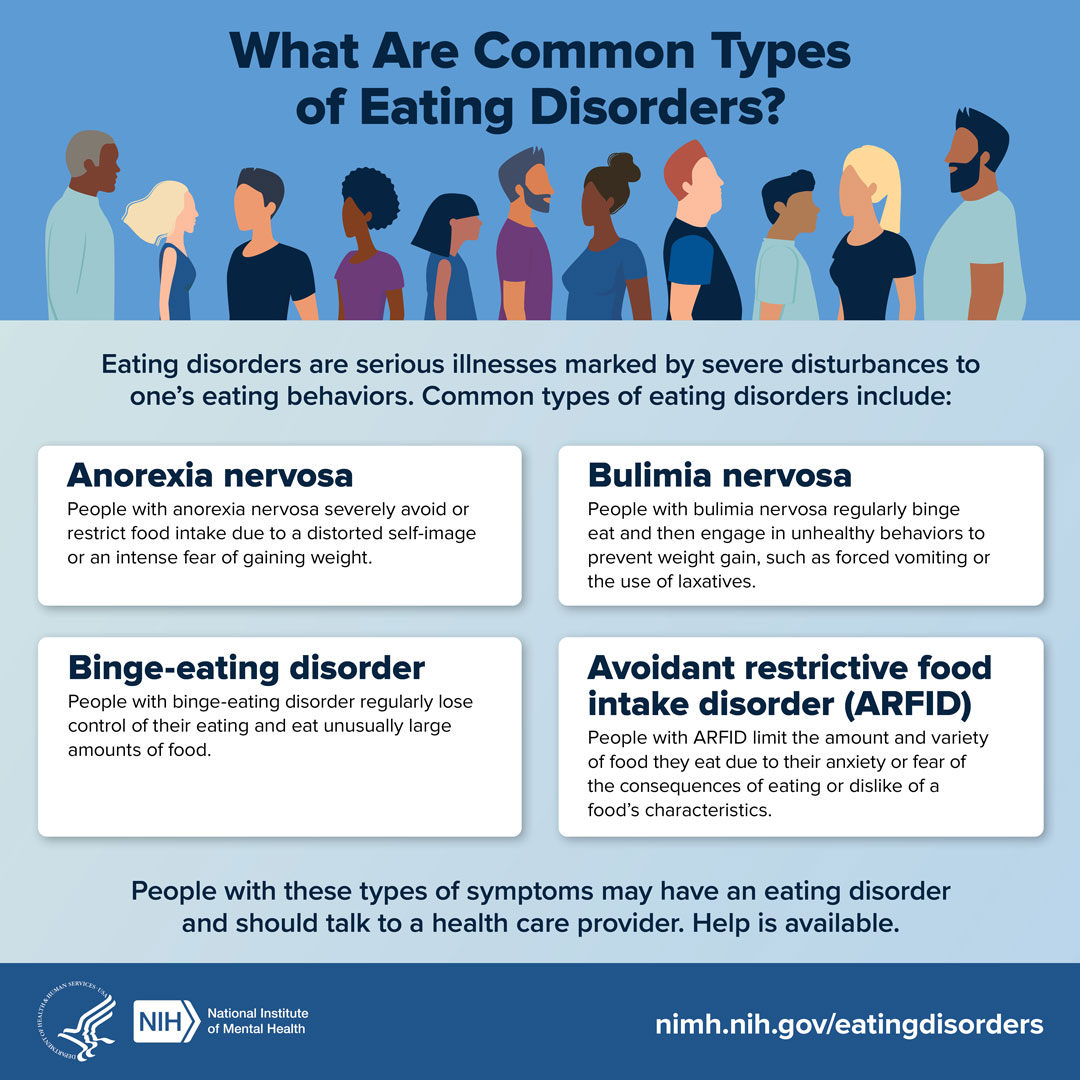 Describes common types of eating disorders.