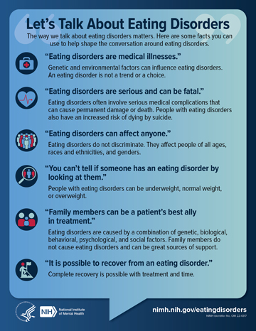 Facts about eating disorders