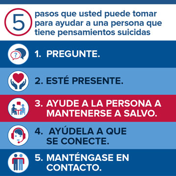 5 pasos que puede tomar para ayudar a una persona que tiene pensamientos suicidas.