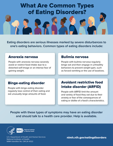 Describes common types of eating disorders.